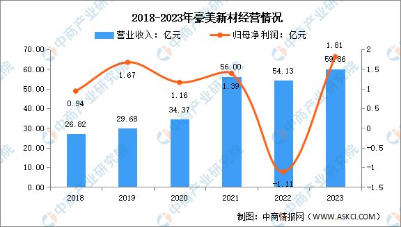 九游體育：2024年中國(guó)鋁型材行業(yè)市場(chǎng)前景預(yù)測(cè)研究報(bào)告(圖13)