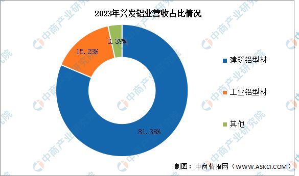 九游體育：2024年中國(guó)鋁型材行業(yè)市場(chǎng)前景預(yù)測(cè)研究報(bào)告(圖10)