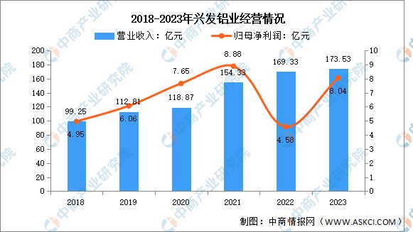 九游體育：2024年中國(guó)鋁型材行業(yè)市場(chǎng)前景預(yù)測(cè)研究報(bào)告(圖9)