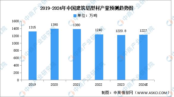 九游體育：2024年中國(guó)鋁型材行業(yè)市場(chǎng)前景預(yù)測(cè)研究報(bào)告(圖5)