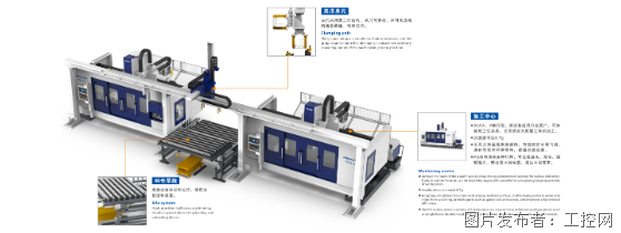 DMP大灣區(qū)工博會(huì)：普拉迪展出型材機(jī)自動(dòng)化產(chǎn)線新方向(圖5)