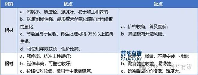 九游app：2024-2030年彩色涂層鋁板行業(yè)細(xì)分市場(chǎng)分析及投資前景預(yù)測(cè)報(bào)告(圖1)