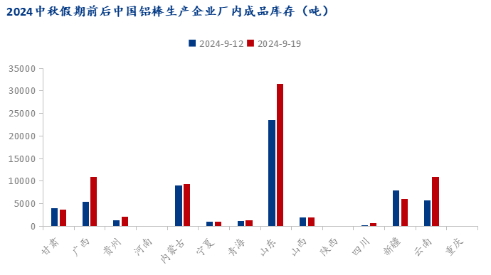 Mysteel：加工費(fèi)低位徘徊 佛山鋁棒行徑坎坷(圖4)