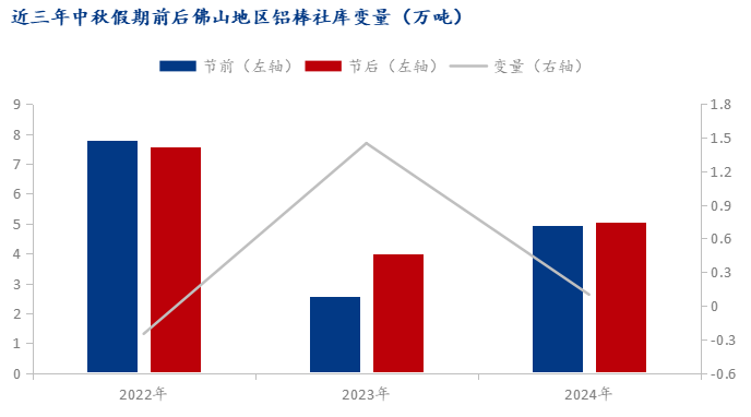 Mysteel：加工費(fèi)低位徘徊 佛山鋁棒行徑坎坷(圖3)