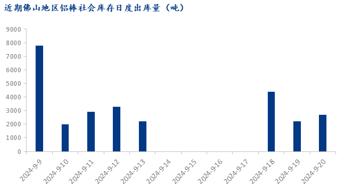 Mysteel：加工費(fèi)低位徘徊 佛山鋁棒行徑坎坷(圖5)
