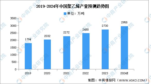 九游官網(wǎng)入口：2024年中國(guó)電線電纜產(chǎn)業(yè)鏈圖譜研究分析（附產(chǎn)業(yè)鏈全景圖）(圖8)