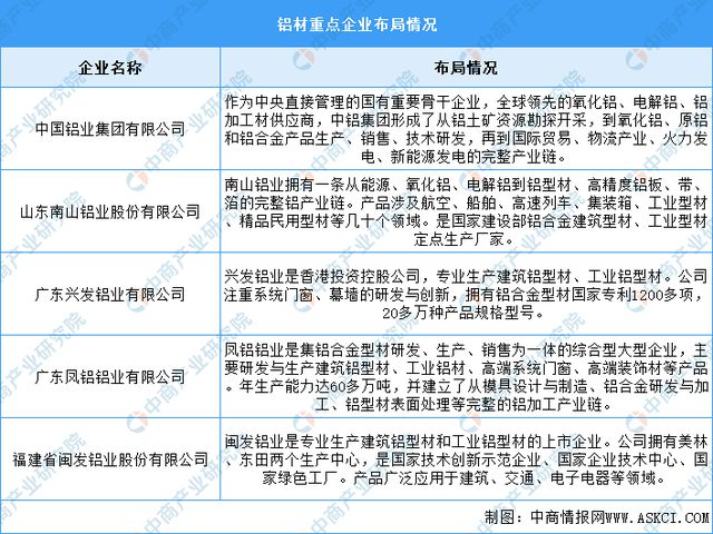 九游官網(wǎng)入口：2024年中國(guó)電線電纜產(chǎn)業(yè)鏈圖譜研究分析（附產(chǎn)業(yè)鏈全景圖）(圖5)