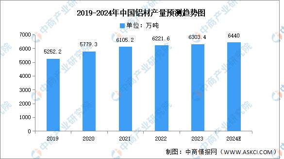 九游官網(wǎng)入口：2024年中國(guó)電線電纜產(chǎn)業(yè)鏈圖譜研究分析（附產(chǎn)業(yè)鏈全景圖）(圖4)