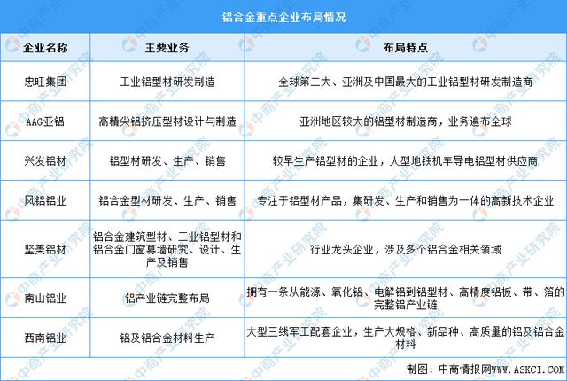九游官網(wǎng)入口：2024年中國(guó)電線電纜產(chǎn)業(yè)鏈圖譜研究分析（附產(chǎn)業(yè)鏈全景圖）(圖7)