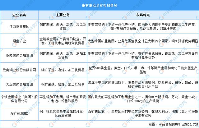 九游官網(wǎng)入口：2024年中國(guó)電線電纜產(chǎn)業(yè)鏈圖譜研究分析（附產(chǎn)業(yè)鏈全景圖）(圖3)