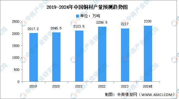 九游官網(wǎng)入口：2024年中國(guó)電線電纜產(chǎn)業(yè)鏈圖譜研究分析（附產(chǎn)業(yè)鏈全景圖）(圖2)