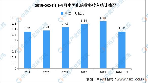 九游官網(wǎng)入口：2024年中國(guó)電線電纜產(chǎn)業(yè)鏈圖譜研究分析（附產(chǎn)業(yè)鏈全景圖）(圖17)