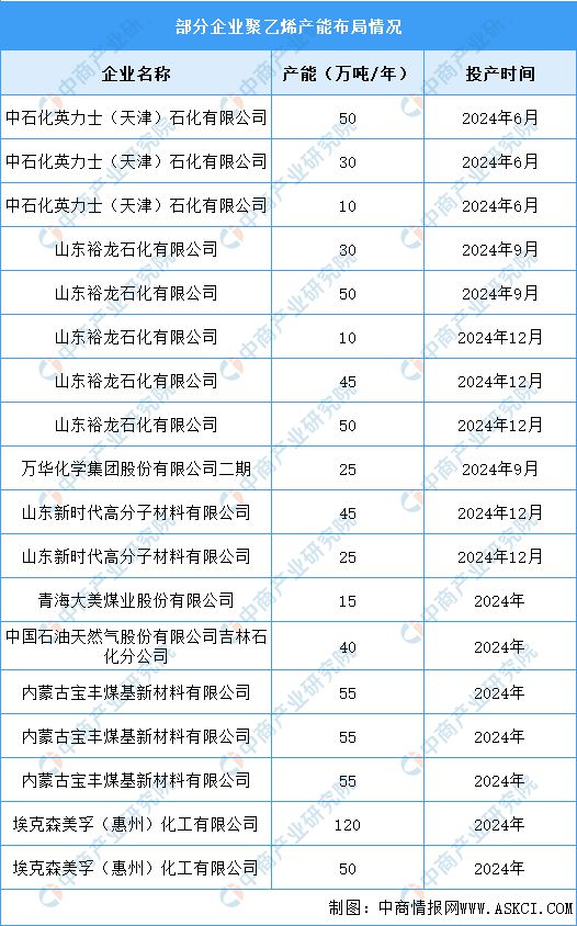 九游官網(wǎng)入口：2024年中國(guó)電線電纜產(chǎn)業(yè)鏈圖譜研究分析（附產(chǎn)業(yè)鏈全景圖）(圖9)