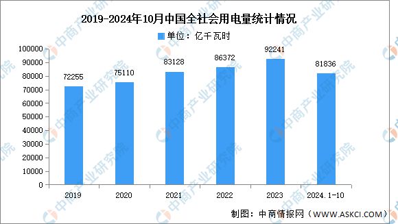 九游官網(wǎng)入口：2024年中國(guó)電線電纜產(chǎn)業(yè)鏈圖譜研究分析（附產(chǎn)業(yè)鏈全景圖）(圖15)