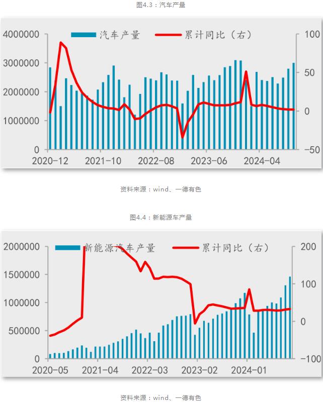 九游app：一德期貨鋁年報：鋁供應(yīng)擾動趨緩產(chǎn)業(yè)利潤再分配(圖18)