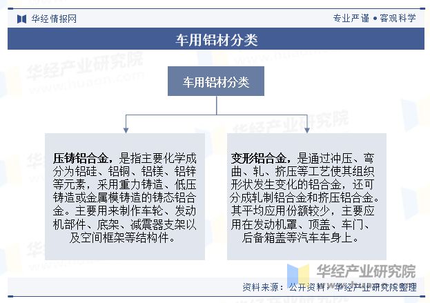 中國(guó)車用鋁材行業(yè)現(xiàn)狀及展望（附市場(chǎng)規(guī)模、產(chǎn)業(yè)鏈及重點(diǎn)企業(yè)）「圖」