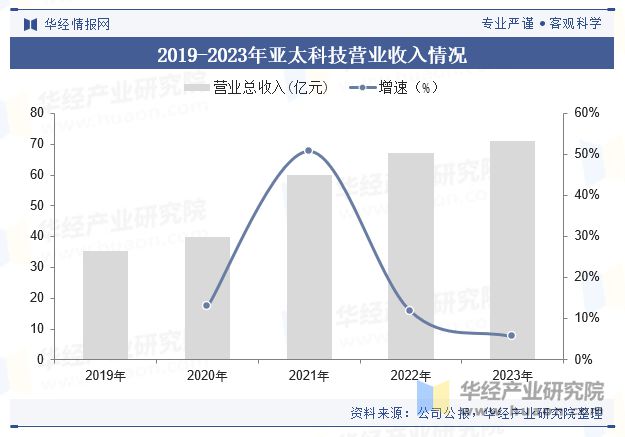 中國車用鋁材行業(yè)現(xiàn)狀及展望（附市場規(guī)模、產(chǎn)業(yè)鏈及重點企業(yè)）「圖」(圖6)