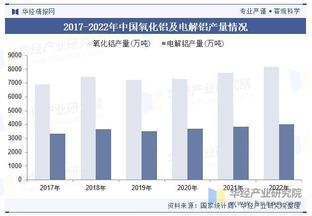 中國車用鋁材行業(yè)現(xiàn)狀及展望（附市場規(guī)模、產(chǎn)業(yè)鏈及重點企業(yè)）「圖」(圖4)