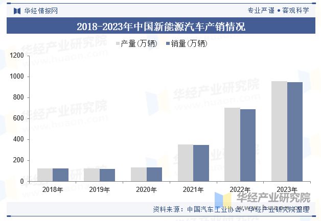 中國車用鋁材行業(yè)現(xiàn)狀及展望（附市場規(guī)模、產(chǎn)業(yè)鏈及重點企業(yè)）「圖」(圖2)