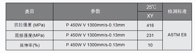 空客3D打印高強鋁合金粉Scalmalloy在中國生產中體新材獲得授權(圖6)