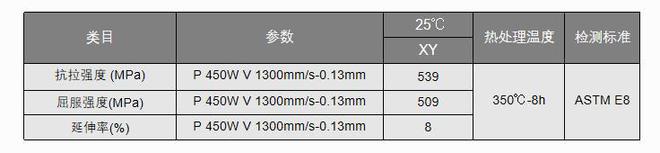 空客3D打印高強鋁合金粉Scalmalloy在中國生產中體新材獲得授權(圖7)