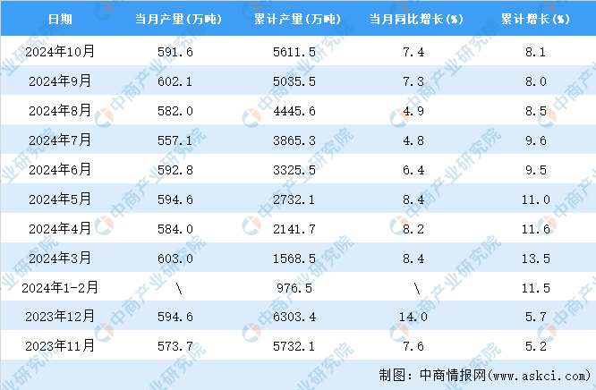 2024年10月全國(guó)鋁材產(chǎn)量數(shù)據(jù)統(tǒng)計(jì)分析(圖2)