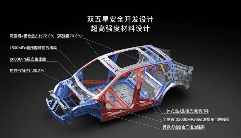 安全是最大的豪華 嵐圖知音硬核品質(zhì)保障用戶安全(圖2)