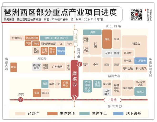 6大總部將交付！琶洲你有珠城的既視感了(圖4)