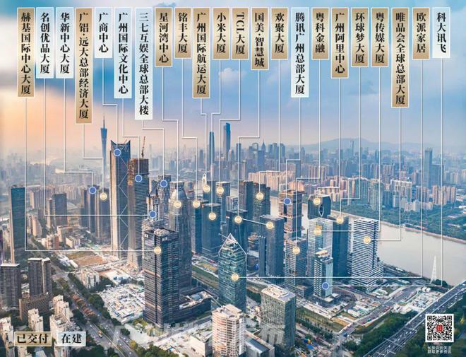 6大總部將交付！琶洲你有珠城的既視感了(圖5)
