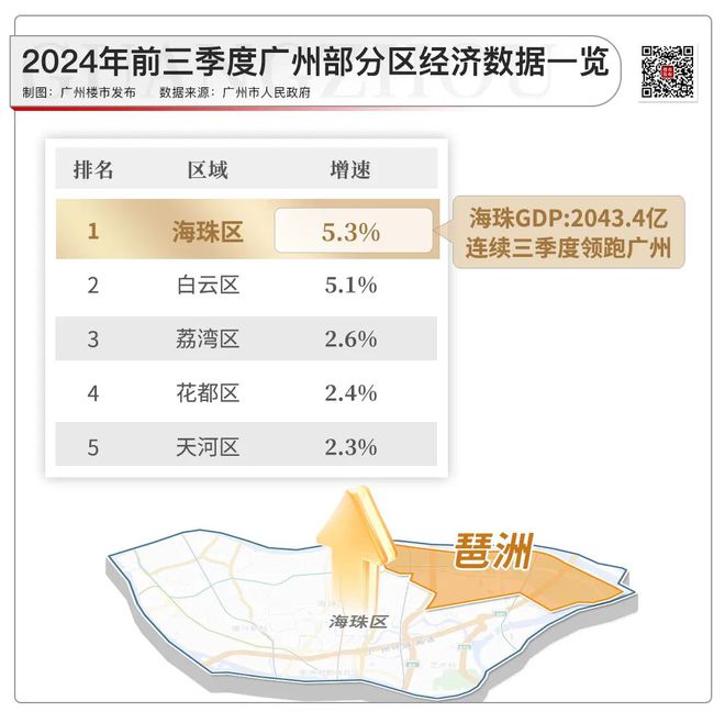 6大總部將交付！琶洲你有珠城的既視感了(圖17)