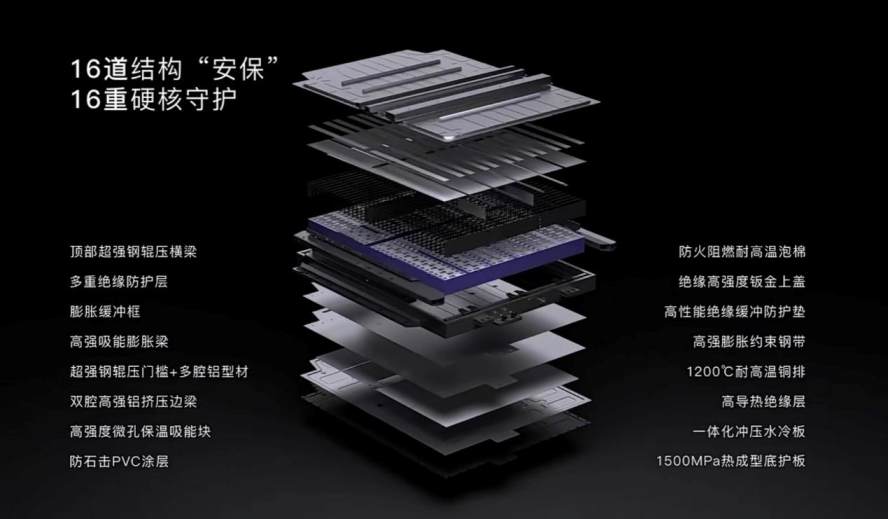 中國新能源車給的安全感！造車國家隊硬實力高品質(zhì)值得信賴(圖5)
