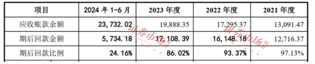 一路高歌收入破10億！這家已過會公司質(zhì)地如何(圖2)