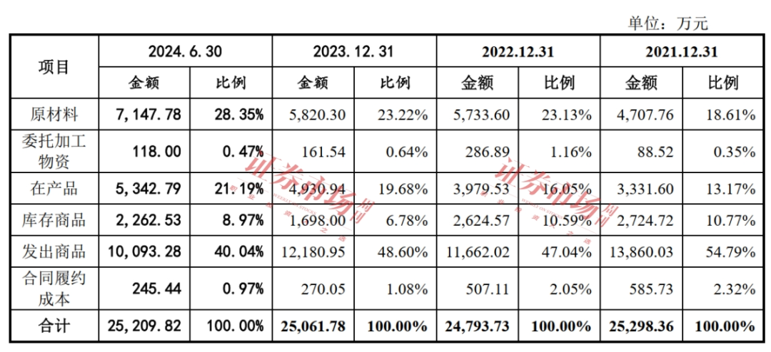 一路高歌收入破10億！這家已過會公司質(zhì)地如何(圖3)
