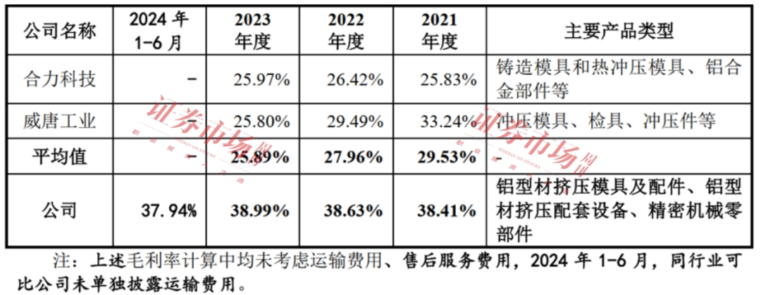 一路高歌收入破10億！這家已過會公司質(zhì)地如何(圖5)