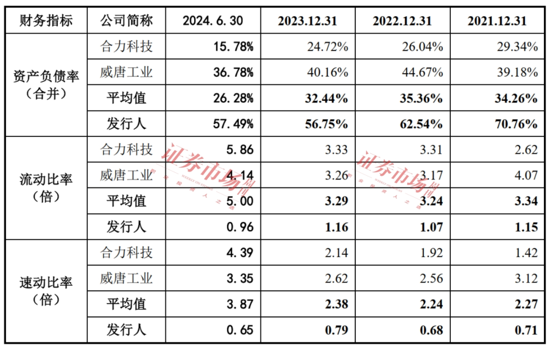 一路高歌收入破10億！這家已過會公司質(zhì)地如何(圖4)