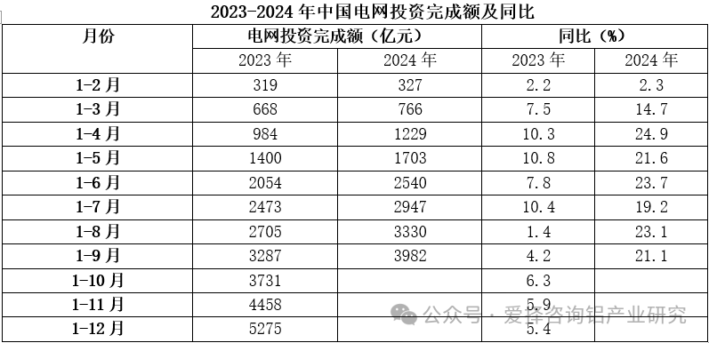 九游體育：愛擇研究：鋁桿開工偏強(qiáng)運(yùn)行樂觀表現(xiàn)能否延續(xù)？