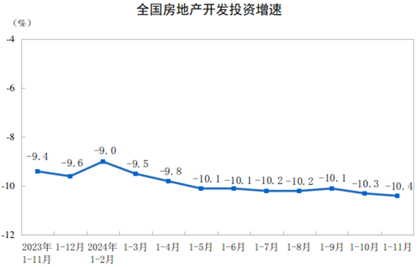 九游官網(wǎng)入口：國家統(tǒng)計局：房地產(chǎn)后期走勢有望繼續(xù)改善