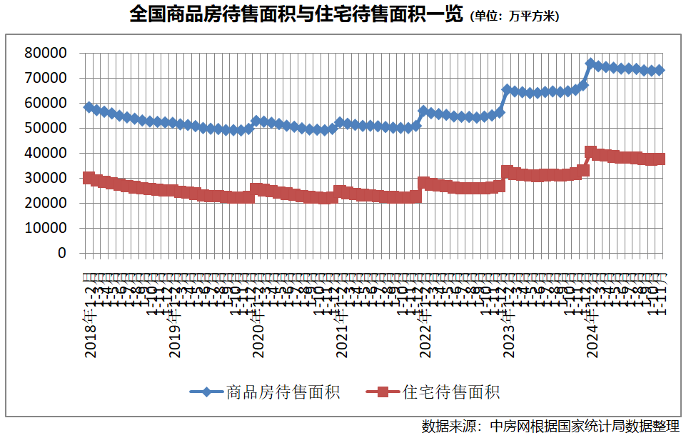九游官網(wǎng)入口：國(guó)家統(tǒng)計(jì)局：房地產(chǎn)后期走勢(shì)有望繼續(xù)改善(圖3)