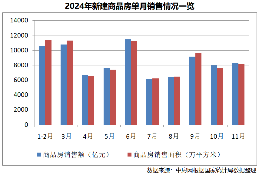 九游官網(wǎng)入口：國(guó)家統(tǒng)計(jì)局：房地產(chǎn)后期走勢(shì)有望繼續(xù)改善(圖2)