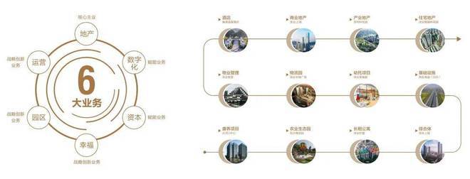 2024深業(yè)深安上居（官方網(wǎng)站）-深業(yè)深安上居百度百科-內(nèi)幕大揭秘(圖1)