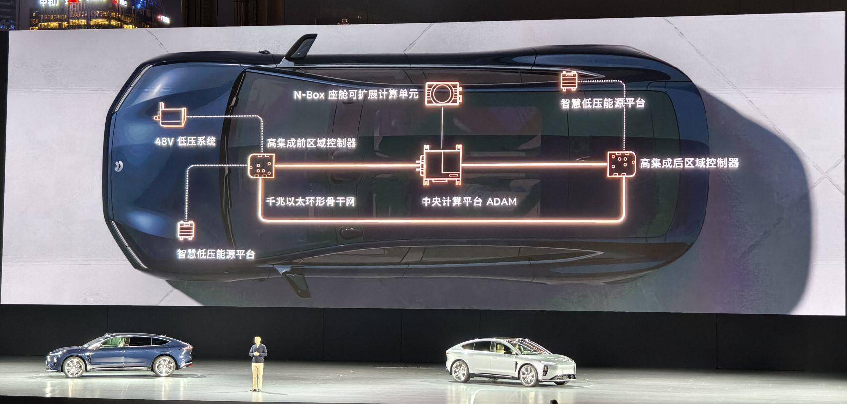蔚來(lái)最貴的車和最便宜的車登場(chǎng)(圖11)