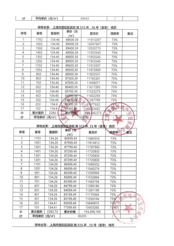 九游app：中環(huán)云悅府官方網(wǎng)站 普陀中環(huán)云悅府官方售樓處發(fā)布不利因素(圖6)