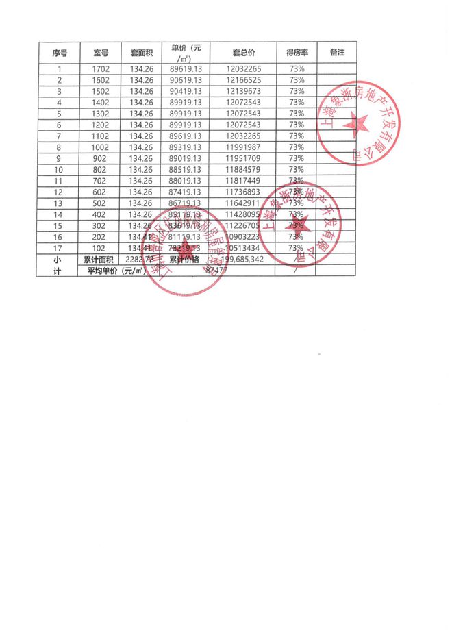 九游app：中環(huán)云悅府官方網(wǎng)站 普陀中環(huán)云悅府官方售樓處發(fā)布不利因素(圖7)