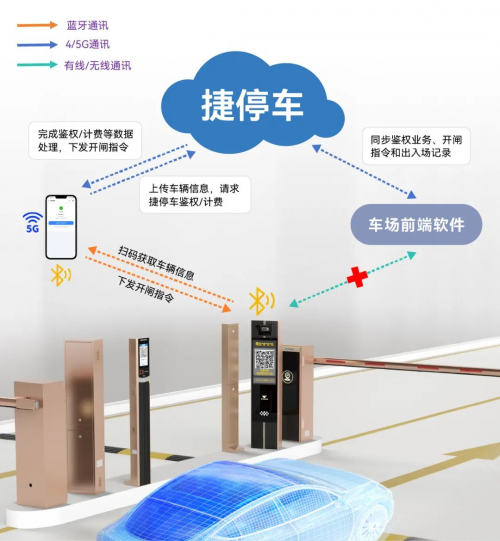 不一樣的2024！帶你一文回顧2024捷順智慧停車創(chuàng)新升級之路！(圖8)