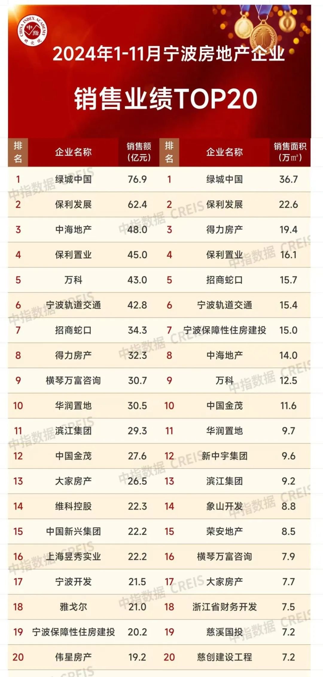 九游app：望山澄廬丨交投綠城匠心打造誠獻(xiàn)東方美學(xué)雅致園林(圖2)