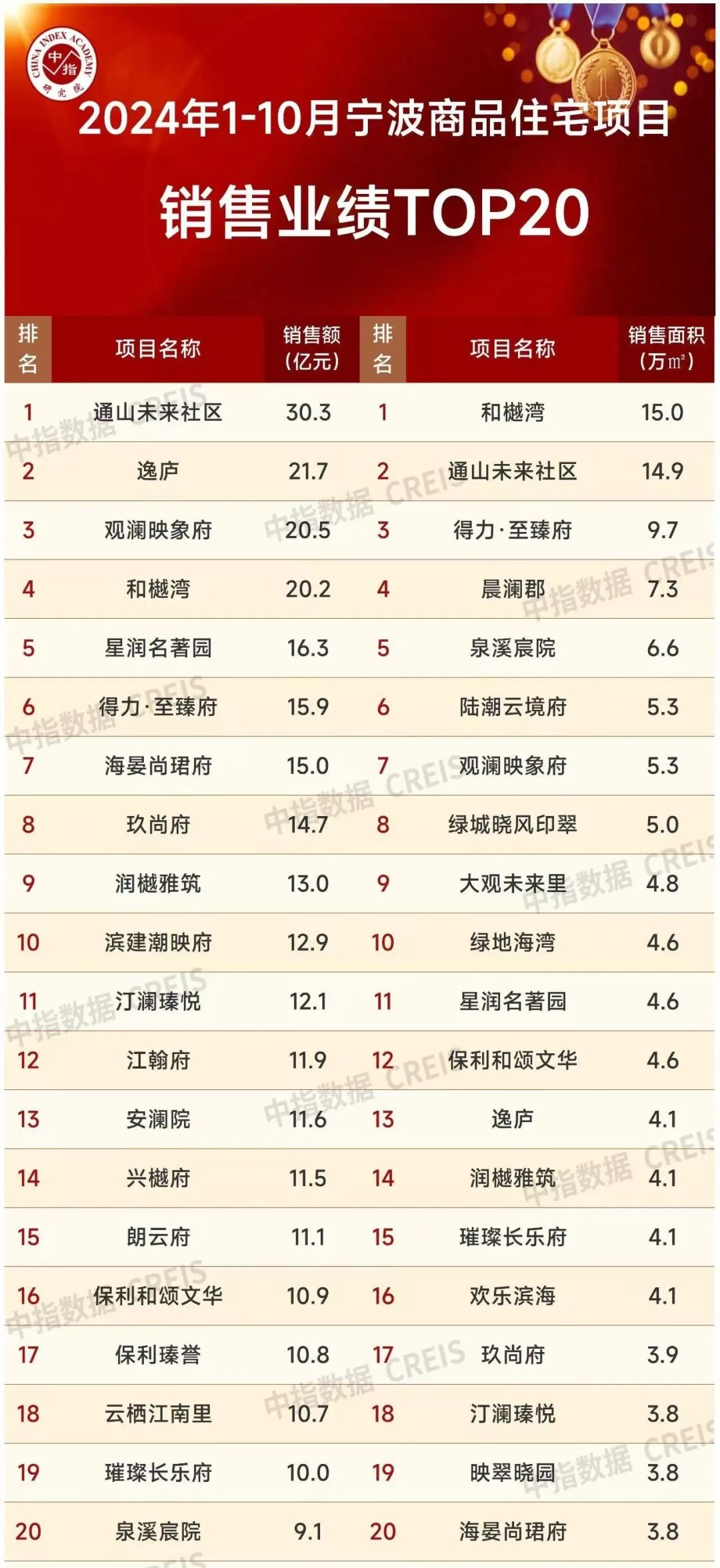 九游app：望山澄廬丨交投綠城匠心打造誠獻(xiàn)東方美學(xué)雅致園林(圖3)