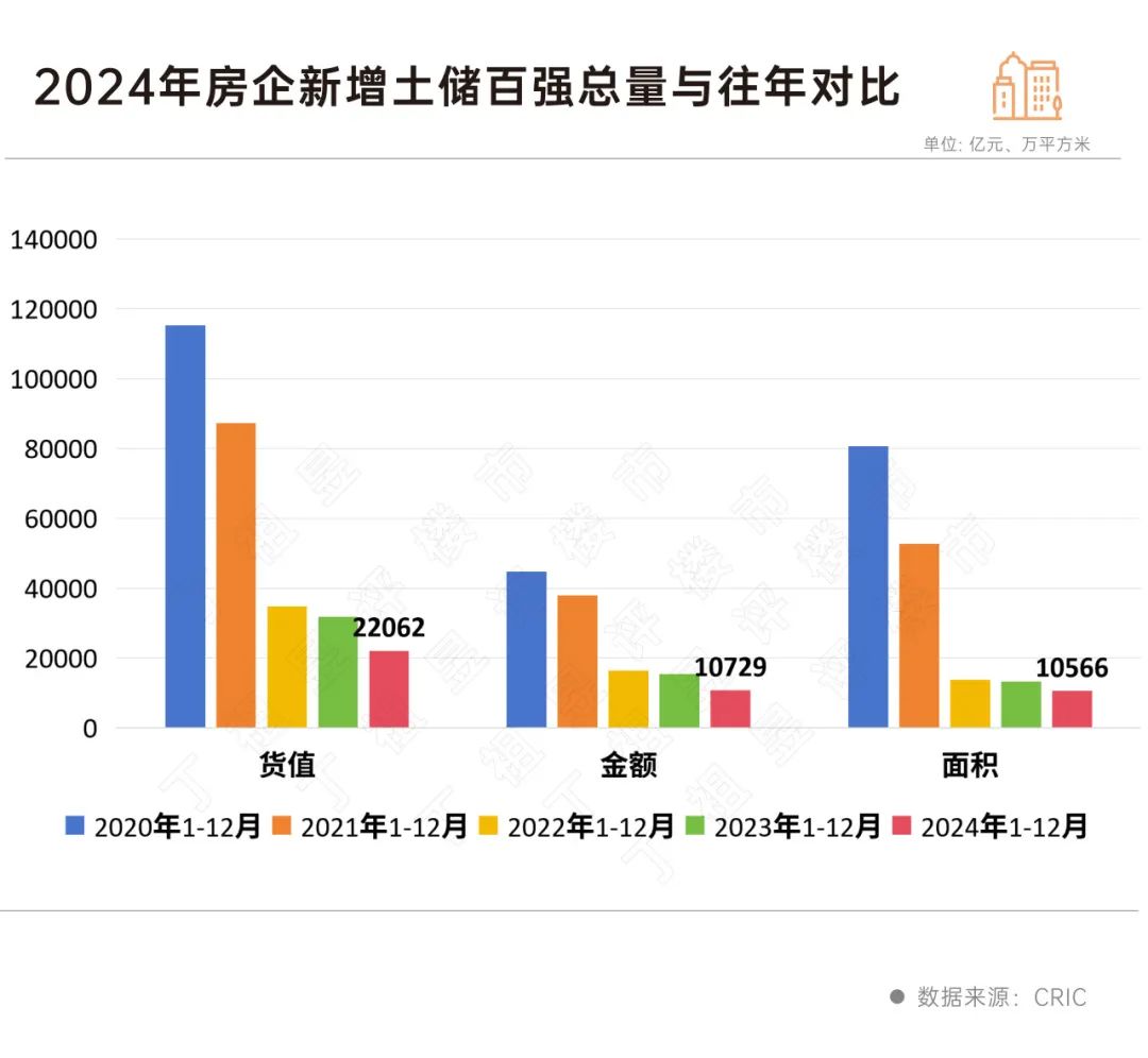 房企投資持續(xù)收縮2025年將維持謹(jǐn)慎、分化(圖2)