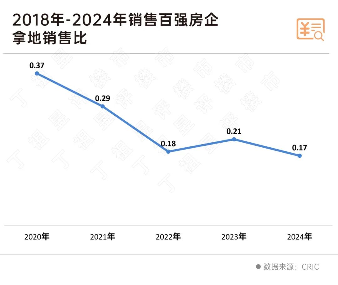 房企投資持續(xù)收縮2025年將維持謹(jǐn)慎、分化(圖4)