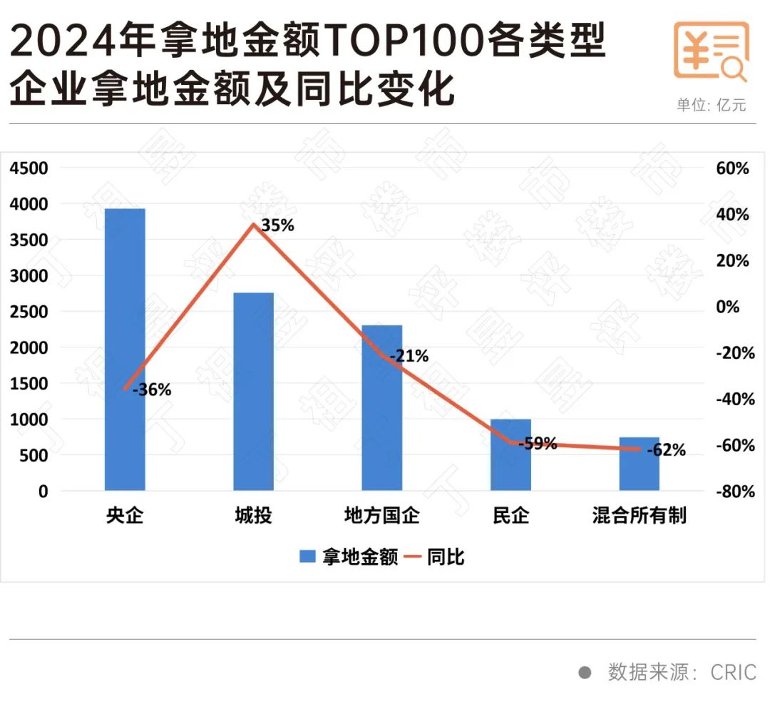 房企投資持續(xù)收縮2025年將維持謹(jǐn)慎、分化(圖9)
