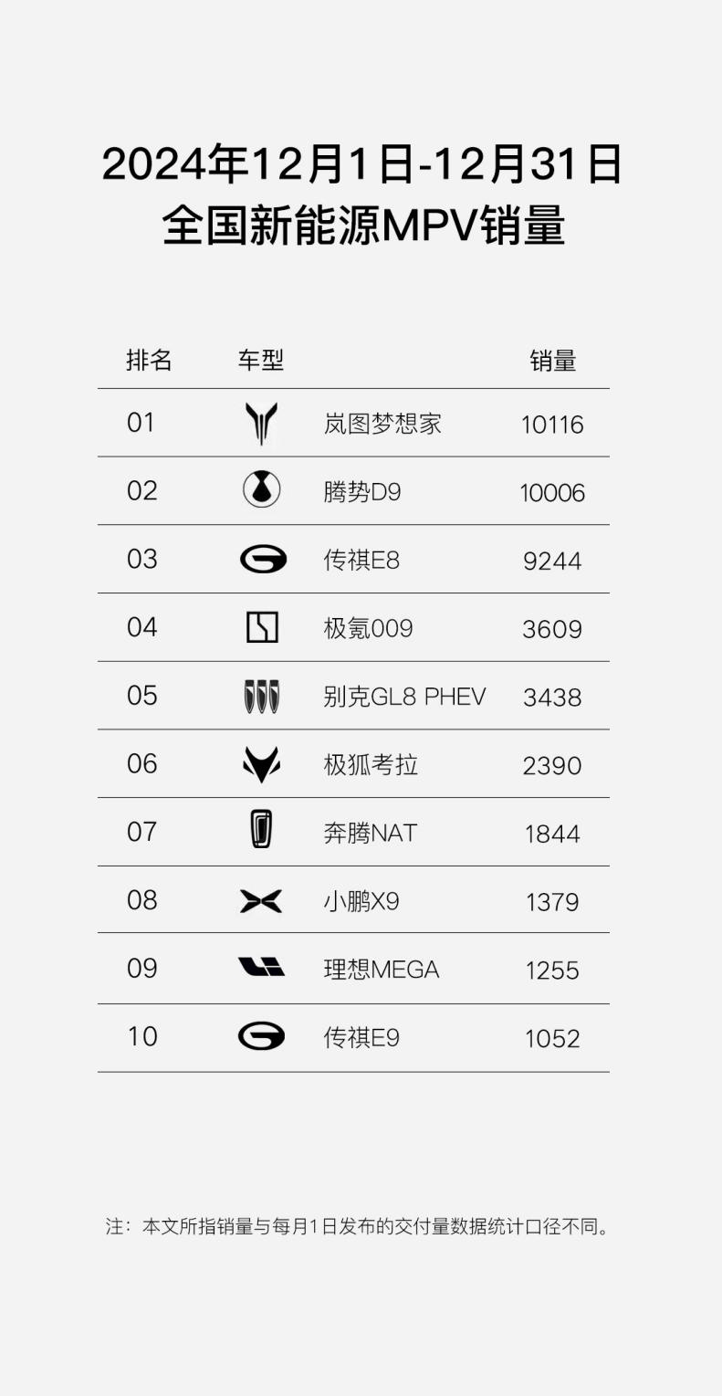 嵐圖夢想家：中高端新能源MPV市場的破局者與引領(lǐng)者(圖2)